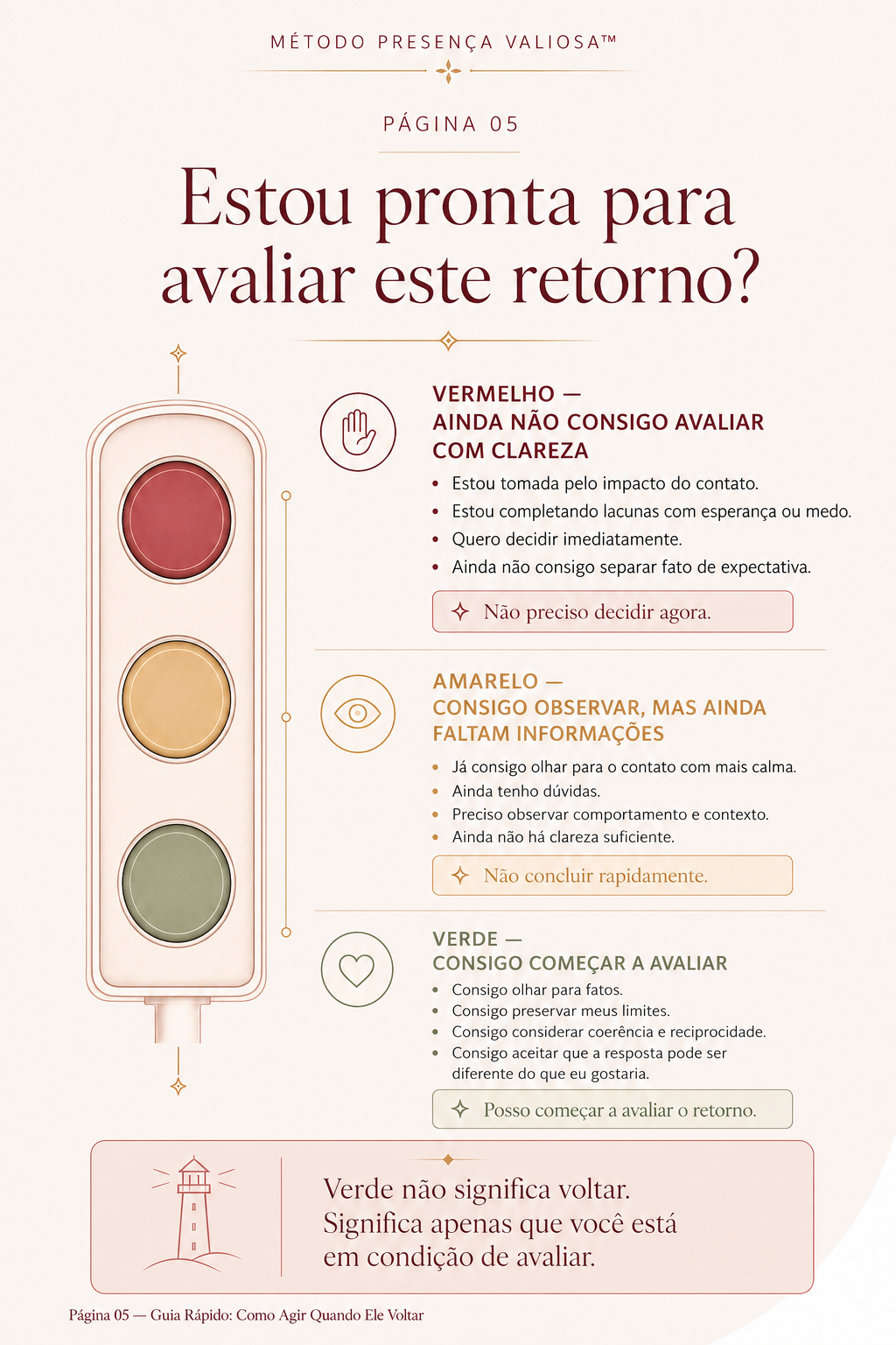 Guia Rápido — semáforo do retorno